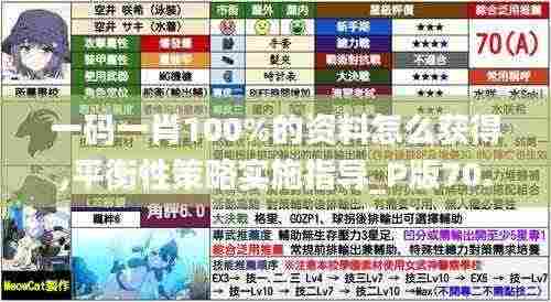 一码一肖100%的资料怎么获得,平衡性策略实施指导_P版70.225-9