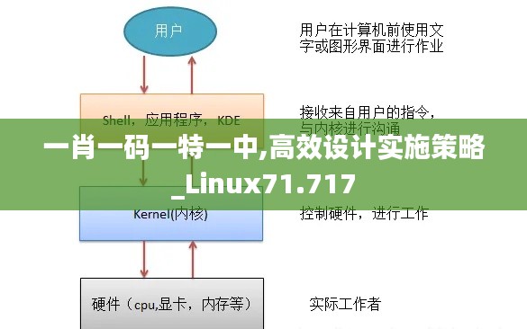 一肖一码一特一中,高效设计实施策略_Linux71.717