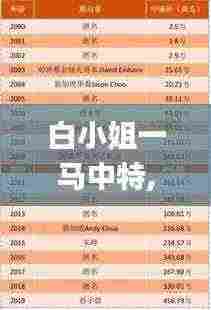 白小姐一马中特,数据分析决策_苹果42.302