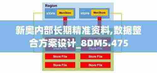 新奥内部长期精准资料,数据整合方案设计_8DM5.475