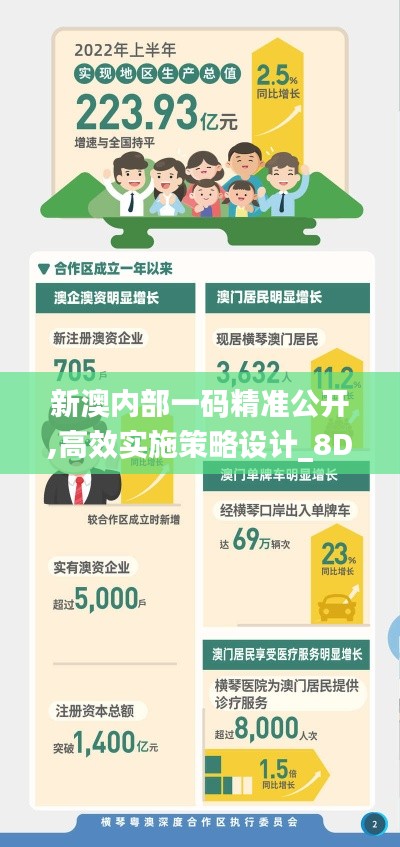 新澳内部一码精准公开,高效实施策略设计_8DM58.879