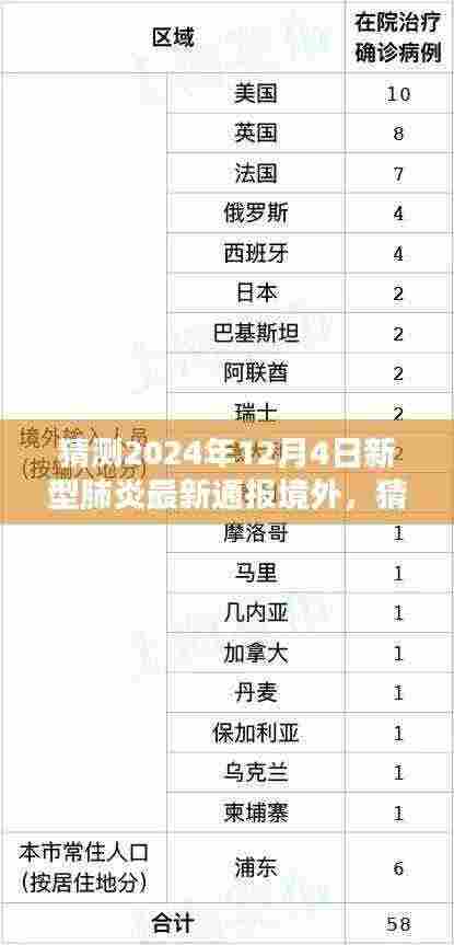 全球疫情动态，预测2024年新型肺炎境外通报与应对策略