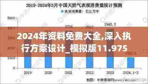 2024年资料免费大全,深入执行方案设计_模拟版11.975