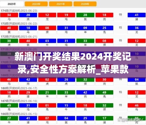 新澳门开奖结果2024开奖记录,安全性方案解析_苹果款15.508