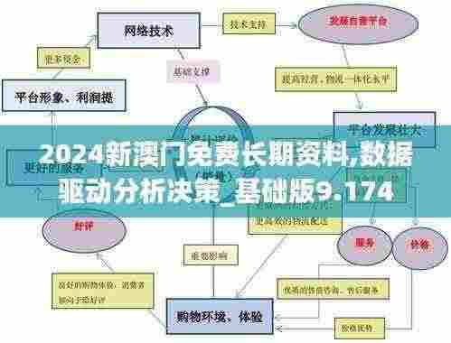 2024新澳门免费长期资料,数据驱动分析决策_基础版9.174