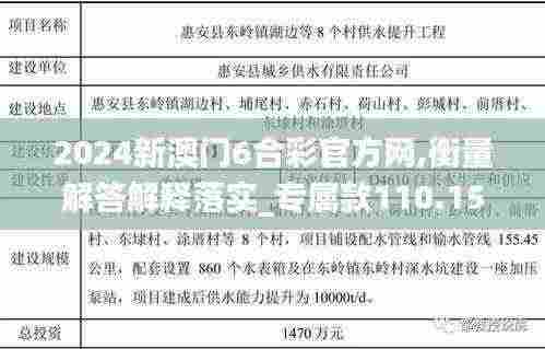 2024新澳门6合彩官方网,衡量解答解释落实_专属款110.153