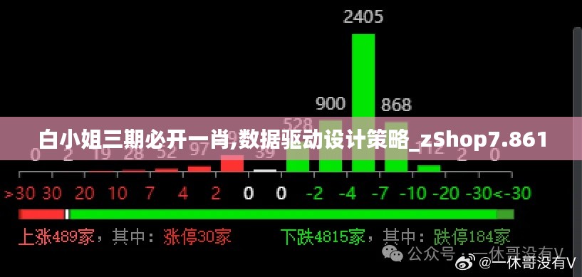白小姐三期必开一肖,数据驱动设计策略_zShop7.861