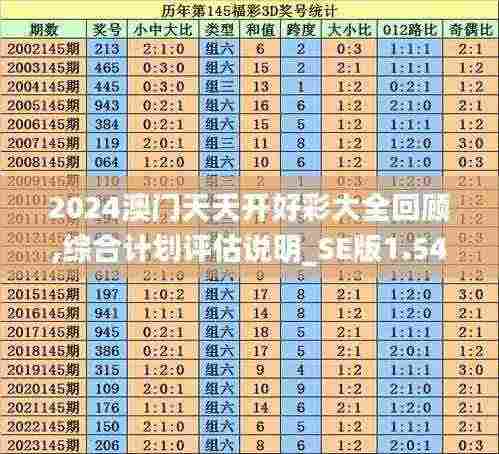 2024澳门天天开好彩大全回顾,综合计划评估说明_SE版1.542
