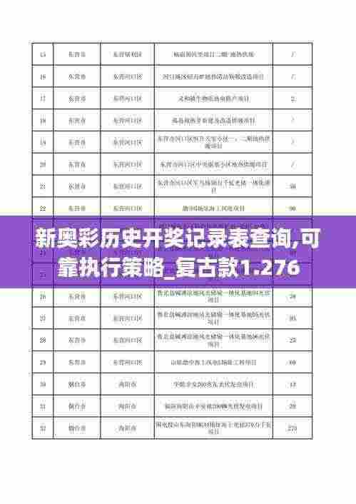 新奥彩历史开奖记录表查询,可靠执行策略_复古款1.276