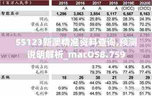 55123新澳精准资料查询,预测说明解析_macOS8.759