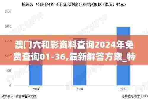 澳门六和彩资料查询2024年免费查询01-36,最新解答方案_特别版10.314