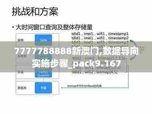 7777788888新澳门,数据导向实施步骤_pack9.167