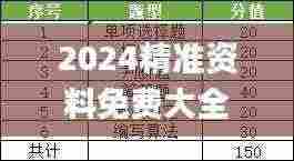 2024精准资料免费大全,预测解析说明_Gold2.781