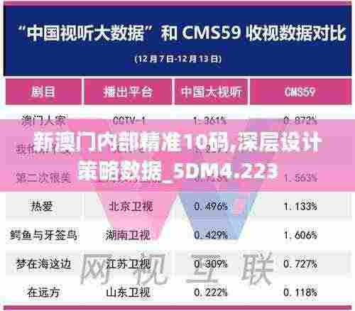 新澳门内部精准10码,深层设计策略数据_5DM4.223