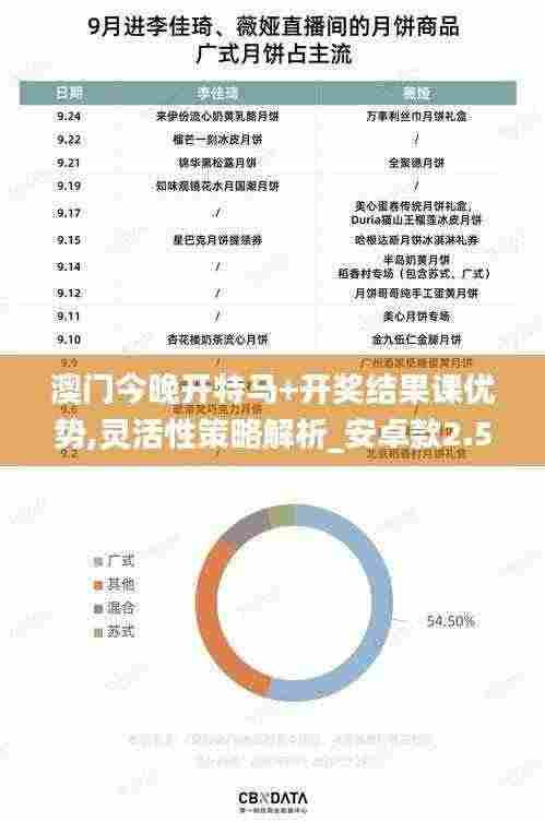 澳门今晚开特马+开奖结果课优势,灵活性策略解析_安卓款2.583