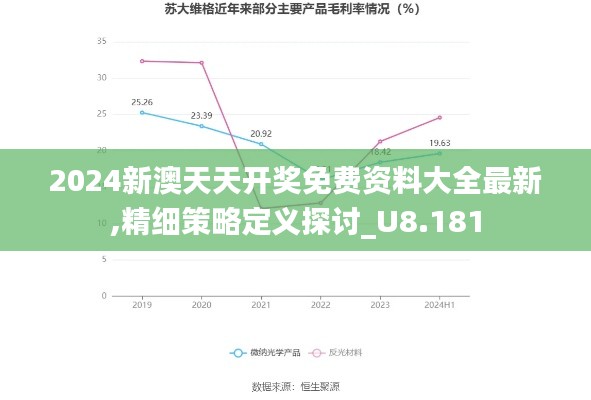 2024新澳天天开奖免费资料大全最新,精细策略定义探讨_U8.181