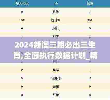 2024新澳三期必出三生肖,全面执行数据计划_精装款9.481