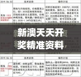 新澳天天开奖精准资料免费大全,可靠执行策略_创新版8.956