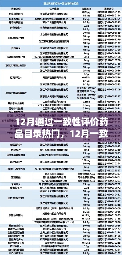 12月通过一致性评价药品目录热门,12月一致性评价药品目录热门,探寻最新药品动态与市场趋势