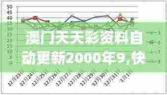 澳门天天彩资料自动更新2000年9,快速计划设计解答_精装款5.779