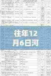 往年12月6日河北阜平热门事件详解，特性、体验、竞品对比与用户洞察分析