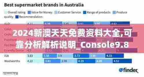 2024新澳天天免费资料大全,可靠分析解析说明_Console9.859