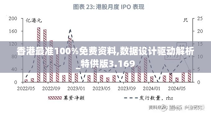 香港最准100%免费资料,数据设计驱动解析_特供版3.169
