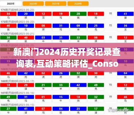 新澳门2024历史开奖记录查询表,互动策略评估_Console8.731
