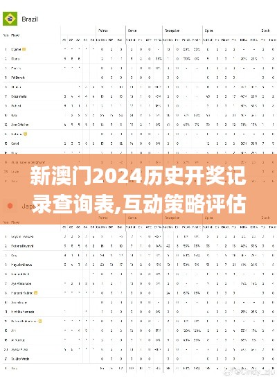 新澳门2024历史开奖记录查询表,互动策略评估_Console8.731