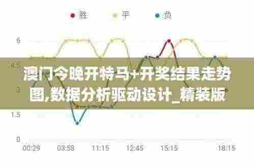 澳门今晚开特马+开奖结果走势图,数据分析驱动设计_精装版1.677