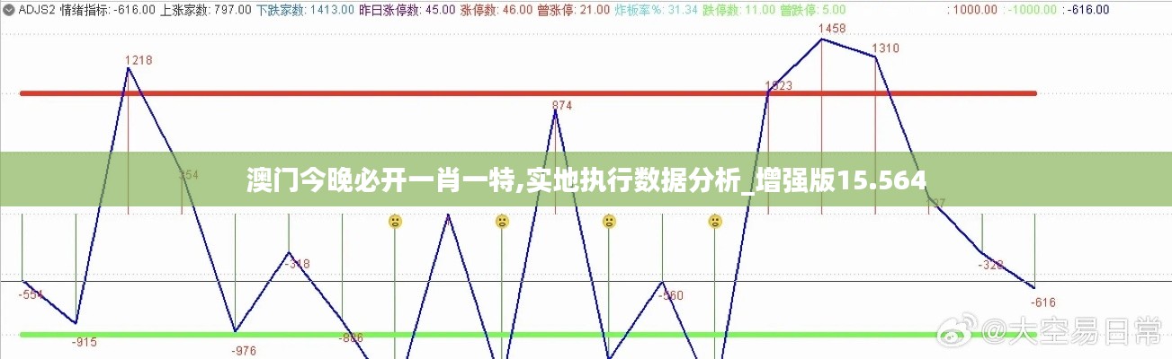 澳门今晚必开一肖一特,实地执行数据分析_增强版15.564