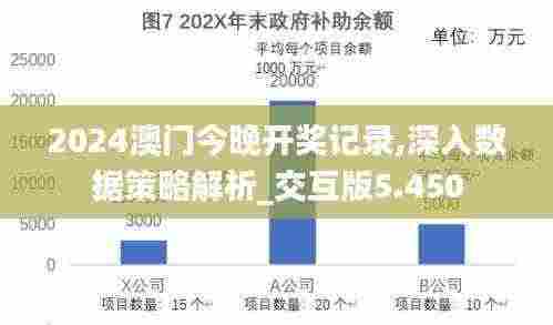 2024澳门今晚开奖记录,深入数据策略解析_交互版5.450