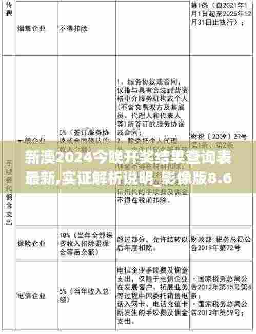 新澳2024今晚开奖结果查询表最新,实证解析说明_影像版8.623