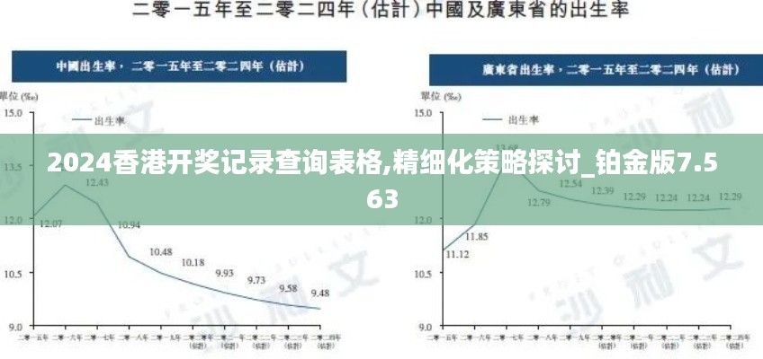 2024香港开奖记录查询表格,精细化策略探讨_铂金版7.563