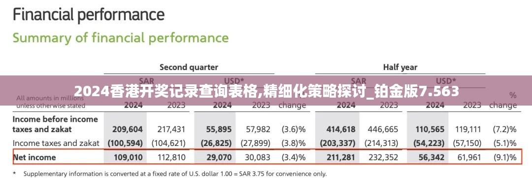 2024香港开奖记录查询表格,精细化策略探讨_铂金版7.563