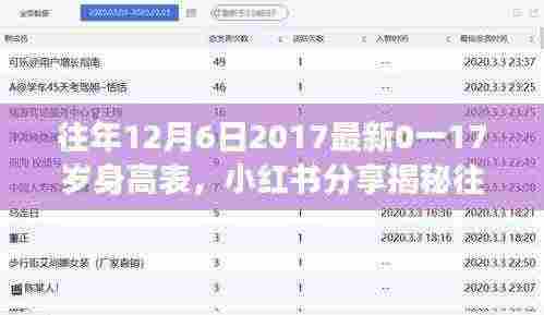 揭秘2017年最新0-17岁身高表，你的身高达标了吗？
