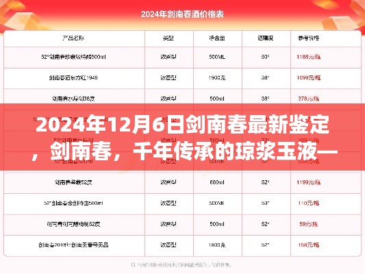 剑南春最新鉴定解读,千年传承的琼浆玉液及其影响分析