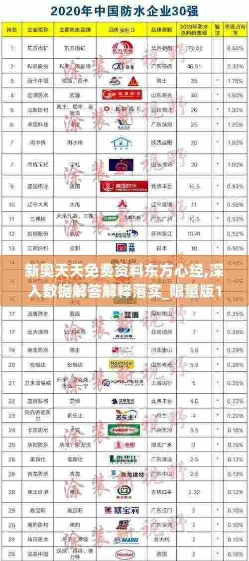 新奥天天免费资料东方心经,深入数据解答解释落实_限量版10.509