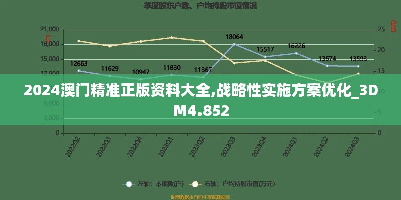 2024澳门精准正版资料大全,战略性实施方案优化_3DM4.852