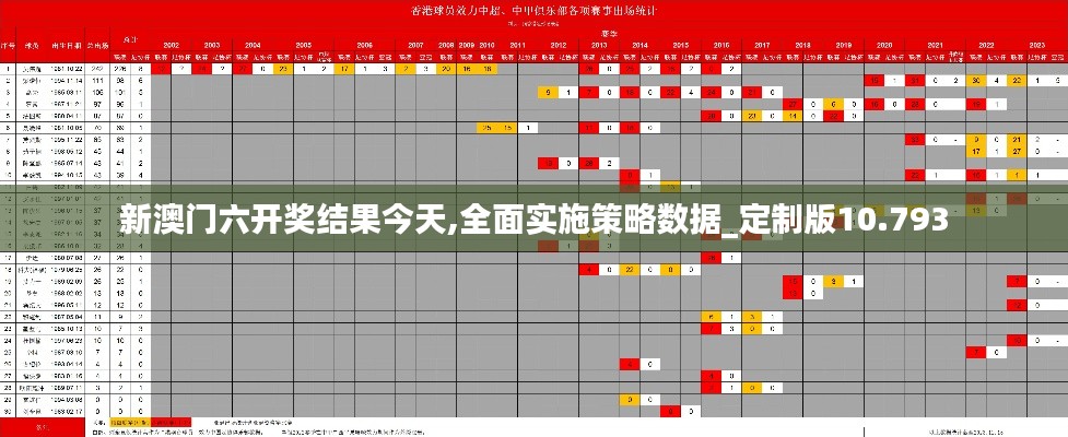 新澳门六开奖结果今天,全面实施策略数据_定制版10.793