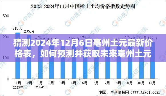 预测与获取未来亳州土元价格表,以2024年12月6日亳州土元最新价格表为例