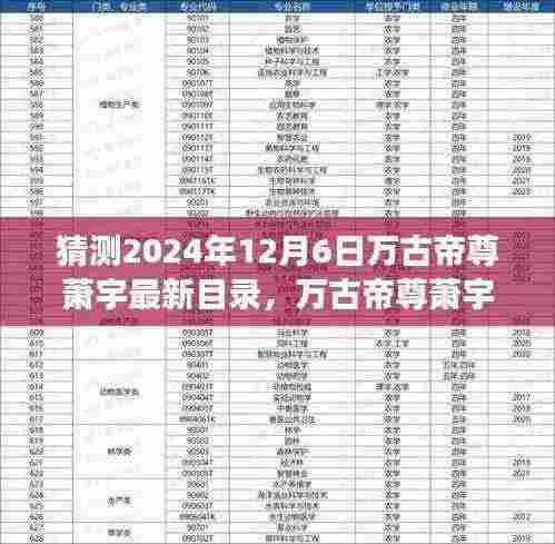 万古帝尊萧宇奇幻之旅预测至2024年12月6日最新目录评测与预测揭晓!