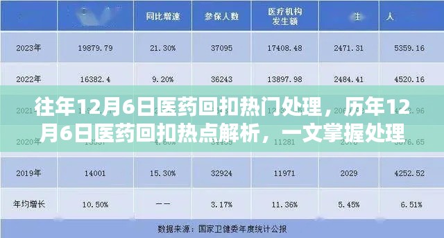 历年12月6日医药回扣热点解析与处理之道全攻略