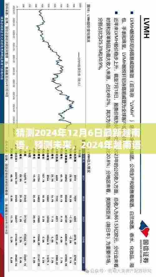 越南语发展趋势预测,2024年最新发展动态展望