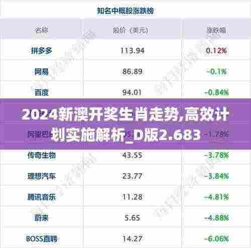2024新澳开奖生肖走势,高效计划实施解析_D版2.683