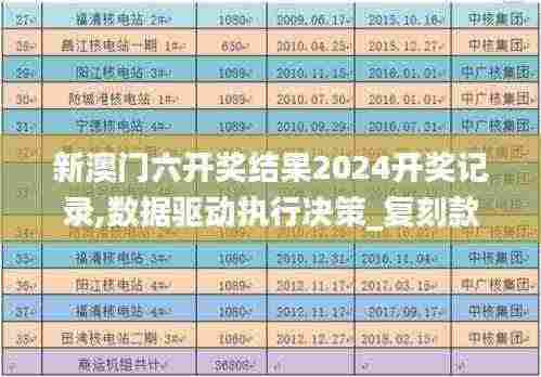 新澳门六开奖结果2024开奖记录,数据驱动执行决策_复刻款7.936