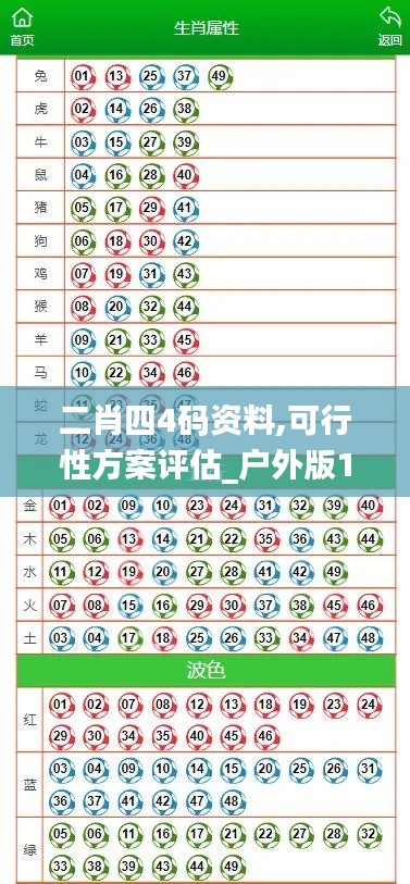二肖四4码资料,可行性方案评估_户外版16.603