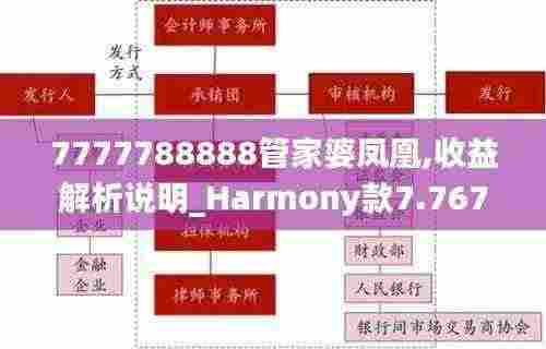 7777788888管家婆凤凰,收益解析说明_Harmony款7.767