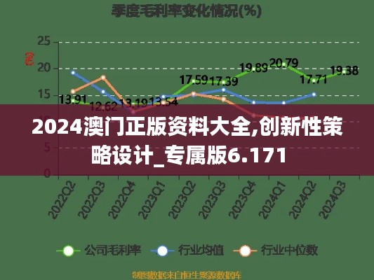2024澳门正版资料大全,创新性策略设计_专属版6.171