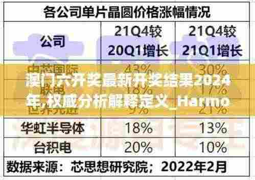 澳门六开奖最新开奖结果2024年,权威分析解释定义_Harmony款10.959